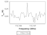 tmc1-nh3--60_0:2mm_171.5_ori_0.png