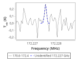 tmc1-nh3--60_0:2mm_171.5_red_1.png