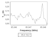 tmc1-nh3--60_0:3mm_ori_1.png