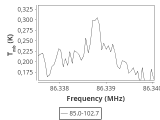 tmc1-nh3--60_0:3mm_ori_10.png