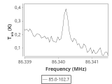 tmc1-nh3--60_0:3mm_ori_11.png