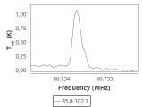 tmc1-nh3--60_0:3mm_ori_13.png