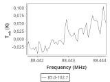 tmc1-nh3--60_0:3mm_ori_15.png