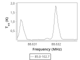 tmc1-nh3--60_0:3mm_ori_17.png