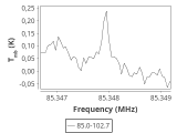 tmc1-nh3--60_0:3mm_ori_2.png