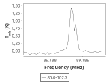 tmc1-nh3--60_0:3mm_ori_23.png