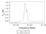 tmc1-nh3--60_0:3mm_ori_25.png