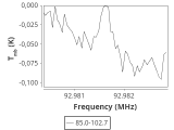 tmc1-nh3--60_0:3mm_ori_28.png