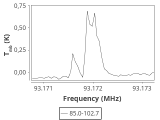 tmc1-nh3--60_0:3mm_ori_29.png