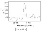 tmc1-nh3--60_0:3mm_ori_3.png