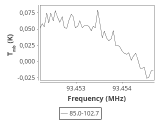 tmc1-nh3--60_0:3mm_ori_33.png