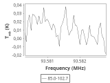 tmc1-nh3--60_0:3mm_ori_34.png