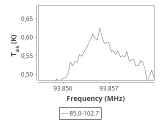 tmc1-nh3--60_0:3mm_ori_35.png