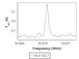 tmc1-nh3--60_0:3mm_ori_36.png