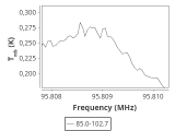 tmc1-nh3--60_0:3mm_ori_37.png