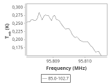 tmc1-nh3--60_0:3mm_ori_38.png