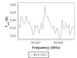 tmc1-nh3--60_0:3mm_ori_39.png