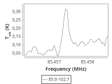 tmc1-nh3--60_0:3mm_ori_4.png