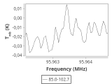 tmc1-nh3--60_0:3mm_ori_40.png