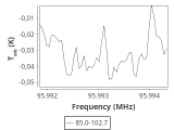 tmc1-nh3--60_0:3mm_ori_41.png