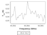 tmc1-nh3--60_0:3mm_ori_42.png