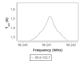 tmc1-nh3--60_0:3mm_ori_43.png