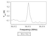 tmc1-nh3--60_0:3mm_ori_45.png