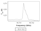 tmc1-nh3--60_0:3mm_ori_48.png