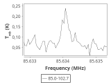 tmc1-nh3--60_0:3mm_ori_5.png