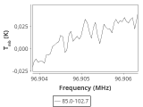 tmc1-nh3--60_0:3mm_ori_50.png