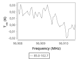 tmc1-nh3--60_0:3mm_ori_51.png