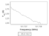 tmc1-nh3--60_0:3mm_ori_66.png