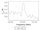 tmc1-nh3--60_0:3mm_ori_67.png