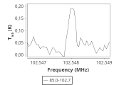 tmc1-nh3--60_0:3mm_ori_68.png