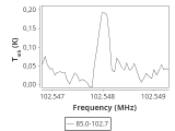 tmc1-nh3--60_0:3mm_ori_69.png