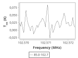 tmc1-nh3--60_0:3mm_ori_70.png