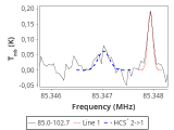 tmc1-nh3--60_0:3mm_red_1.png