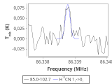 tmc1-nh3--60_0:3mm_red_10.png