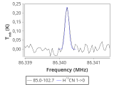 tmc1-nh3--60_0:3mm_red_11.png