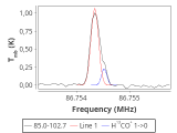 tmc1-nh3--60_0:3mm_red_13.png