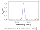 tmc1-nh3--60_0:3mm_red_16.png