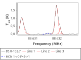 tmc1-nh3--60_0:3mm_red_17.png