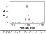 tmc1-nh3--60_0:3mm_red_18.png