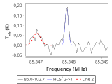 tmc1-nh3--60_0:3mm_red_2.png