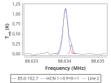 tmc1-nh3--60_0:3mm_red_20.png