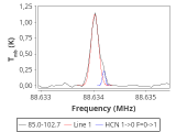 tmc1-nh3--60_0:3mm_red_21.png