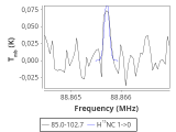 tmc1-nh3--60_0:3mm_red_22.png