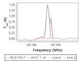 tmc1-nh3--60_0:3mm_red_24.png