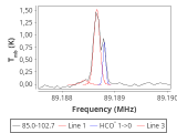 tmc1-nh3--60_0:3mm_red_25.png