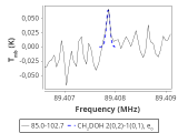 tmc1-nh3--60_0:3mm_red_26.png